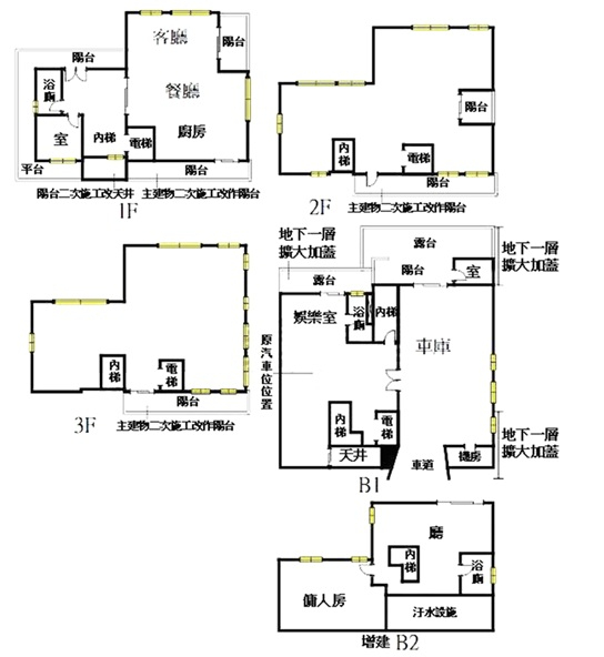 陽明山全新電梯別墅,台北市士林區新安路