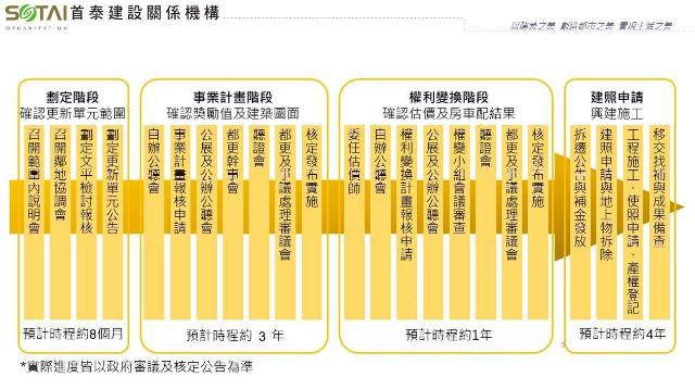 寶清街都更店面,台北市松山區寶清街