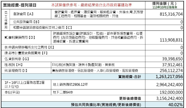 寶清街都更店面,台北市松山區寶清街