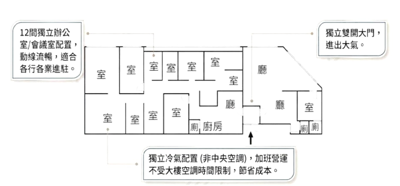 林森錦州收租商辦,台北市中山區錦州街